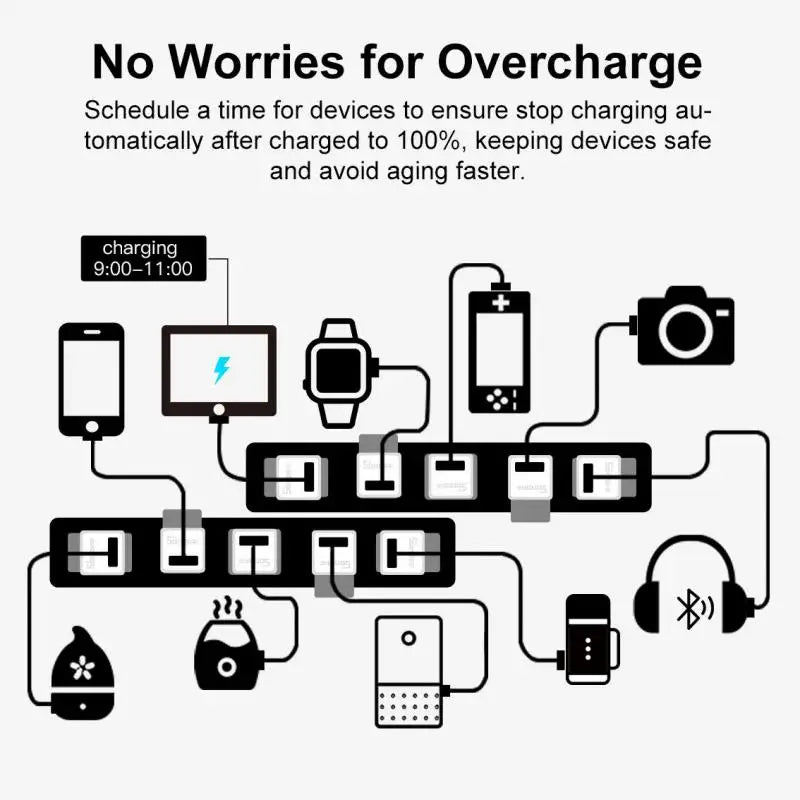 SONOFF Micro 5V USB Adapter Wifi Smart Socket Charge Plug