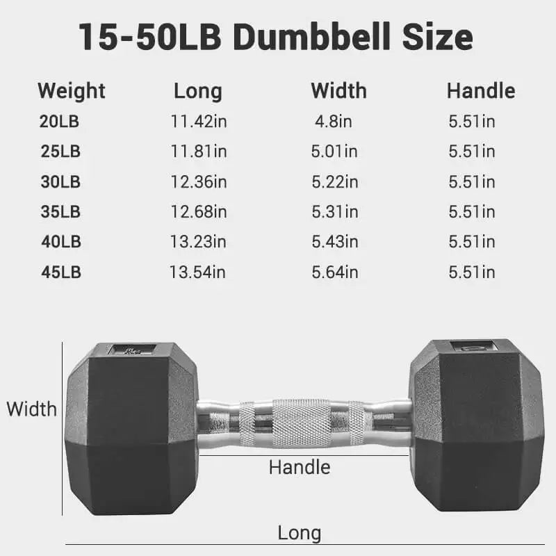 RELIFE Rubber Hexagon Dumbbells Hand Weights 15 20 25 30 35 40 45 lb