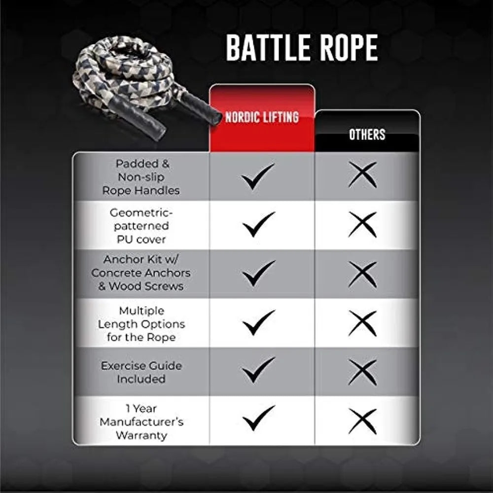 Battle Rope for CrossFit & Undulation Training - w/Anchor Kit, 50.0 Feet 2.0 Inches